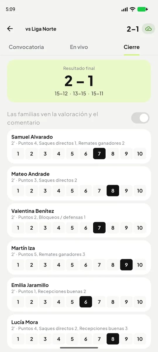 Cierre de un partido de ecuavóley con sets, estadísticas y valoración